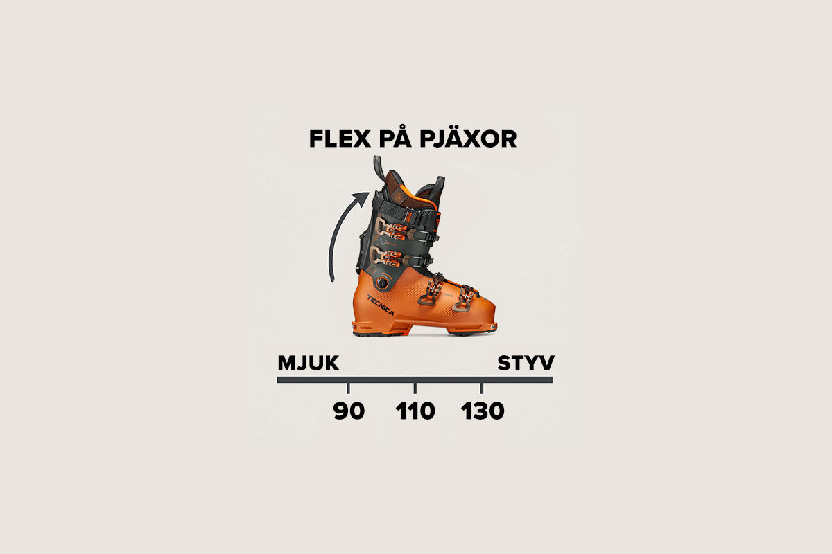 Illustration av flex på pjäxor
