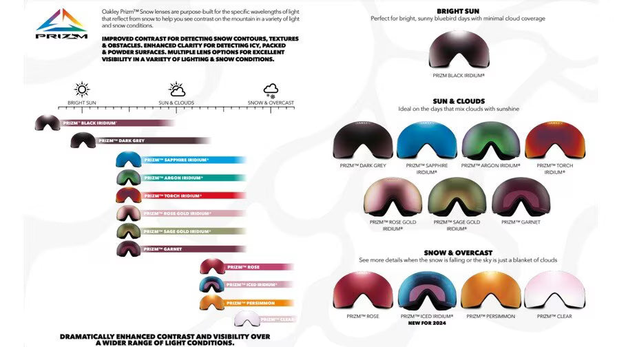 Oakley extralinser